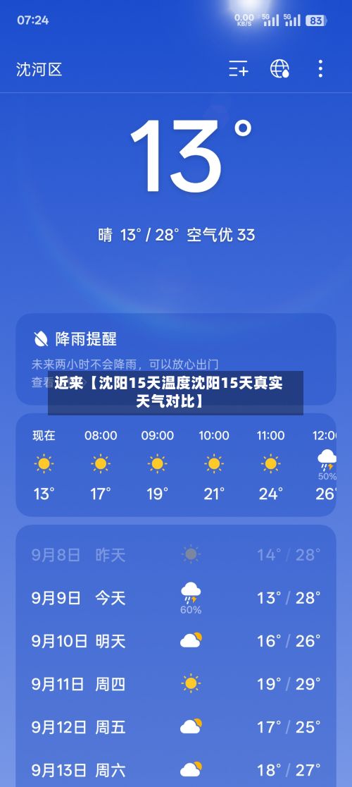 近来【沈阳15天温度沈阳15天真实天气对比】-第1张图片