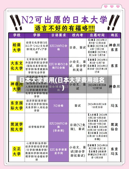 日本大学费用(日本大学费用排名)-第1张图片