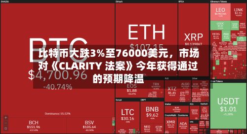 比特币大跌3%至76000美元，市场对《CLARITY 法案》今年获得通过的预期降温-第1张图片