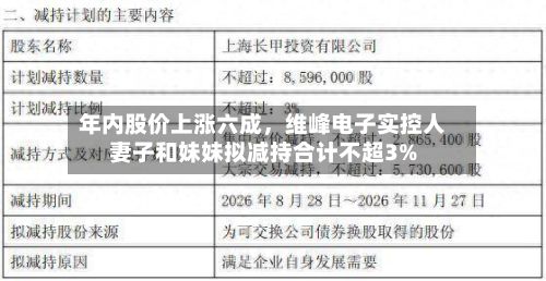 年内股价上涨六成	，维峰电子实控人妻子和妹妹拟减持合计不超3%-第1张图片