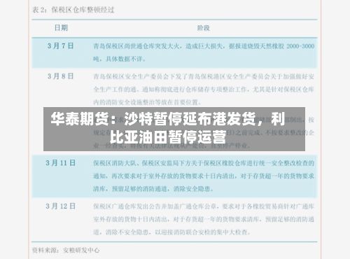 华泰期货：沙特暂停延布港发货，利比亚油田暂停运营-第1张图片