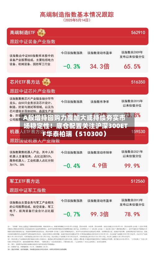 A股增持回购力度加大或持续夯实市场稳定性!底仓配置关注沪深300ETF华泰柏瑞(510300)-第1张图片