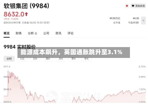 能源成本飙升，英国通胀跳升至3.1%-第1张图片