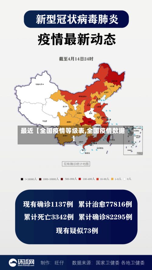 最近【全国疫情等级表,全国疫情数据】-第1张图片