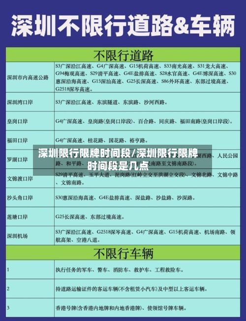 深圳限行限牌时间段/深圳限行限牌时间段是几点-第1张图片
