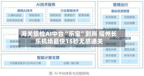 海关旅检AI中台“乐宝”到岗 福州长乐机场最快15秒无感通关-第1张图片
