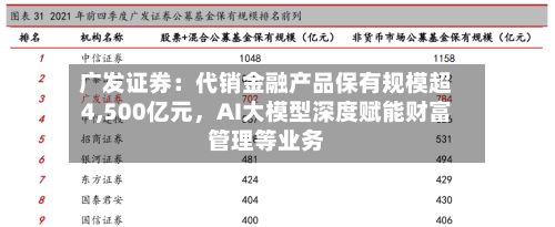广发证券：代销金融产品保有规模超4,500亿元	，AI大模型深度赋能财富管理等业务-第1张图片