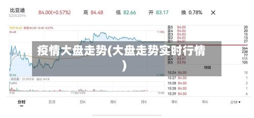 疫情大盘走势(大盘走势实时行情)-第1张图片