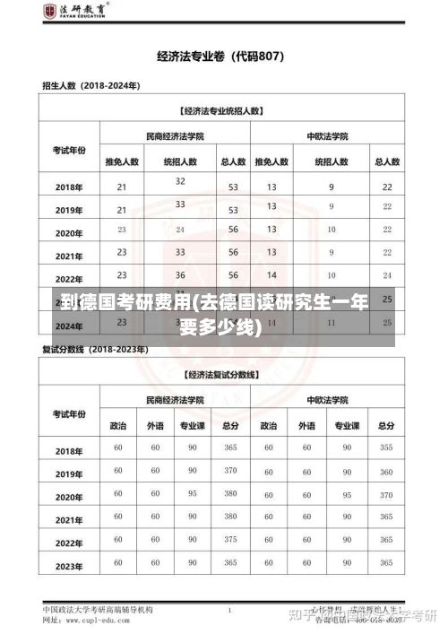 到德国考研费用(去德国读研究生一年要多少线)-第1张图片