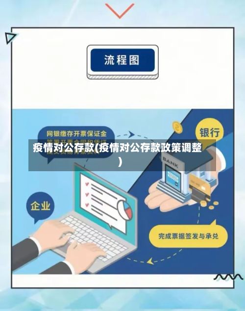 疫情对公存款(疫情对公存款政策调整)-第1张图片