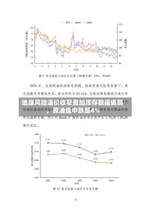 地缘风险溢价收窄叠加库存数据偏弱	，原油盘中跌超4%-第1张图片