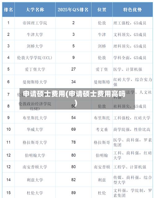 申请硕士费用(申请硕士费用高吗)-第1张图片
