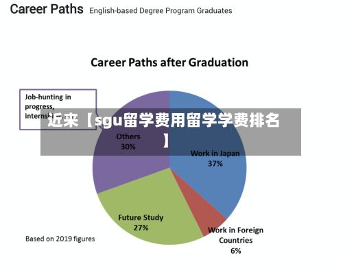 近来【sgu留学费用留学学费排名】-第1张图片