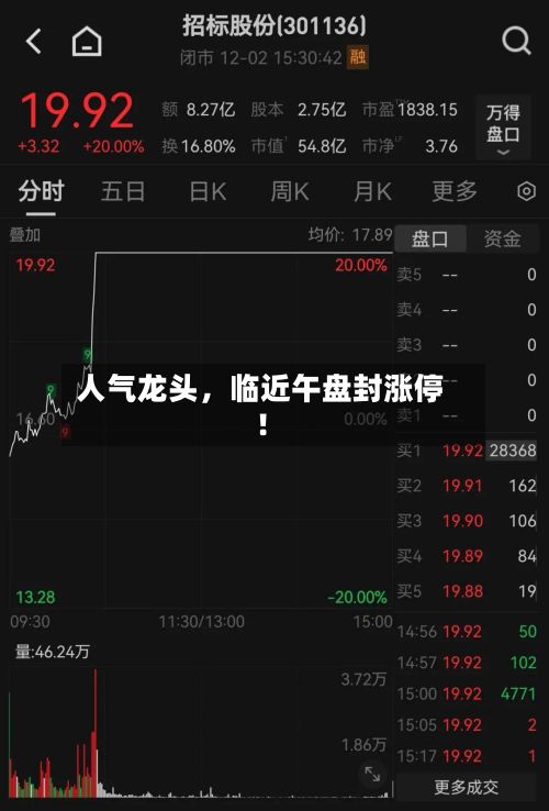 人气龙头	，临近午盘封涨停！-第1张图片