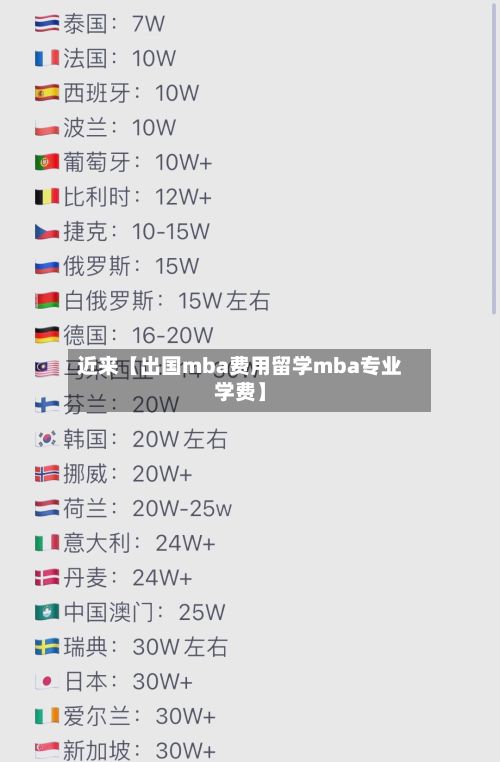 近来【出国mba费用留学mba专业学费】-第1张图片
