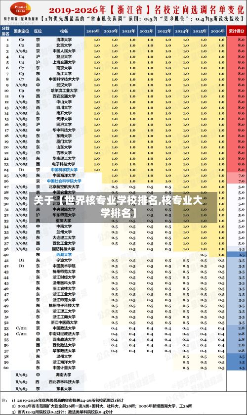 关于【世界核专业学校排名,核专业大学排名】-第1张图片