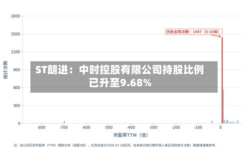 ST朗进:中时控股有限公司持股比例已升至9.68%-第1张图片
