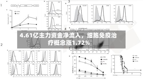 4.61亿主力资金净流入，细胞免疫治疗概念涨1.72%-第1张图片