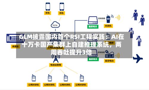 GLM披露国内首个RSI工程实践：AI在十万卡国产集群上自建推理系统，两周吞吐提升3倍-第1张图片