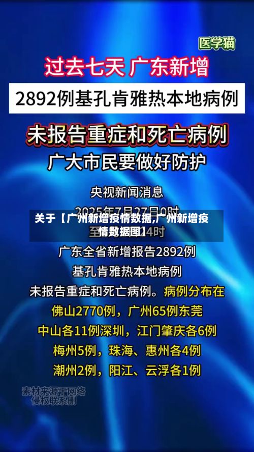 关于【广州新增疫情数据,广州新增疫情数据图】-第1张图片
