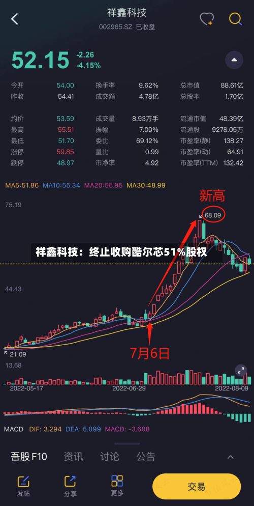 祥鑫科技:终止收购酷尔芯51%股权-第1张图片