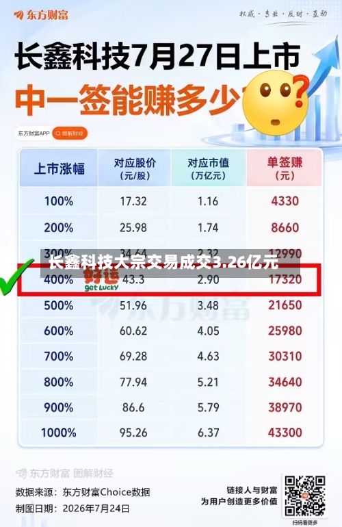 长鑫科技大宗交易成交3.26亿元-第1张图片