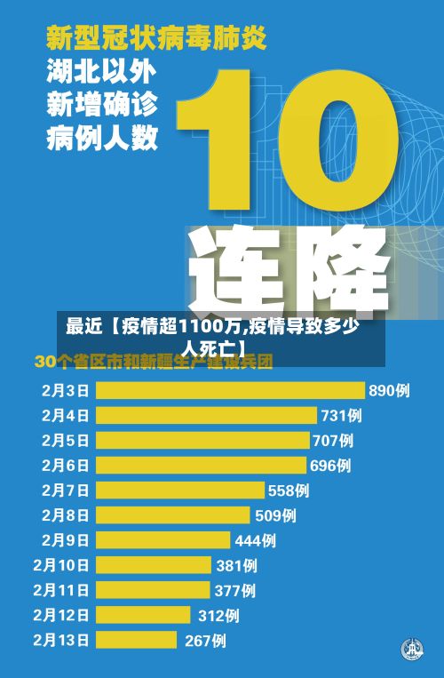最近【疫情超1100万,疫情导致多少人死亡】-第1张图片