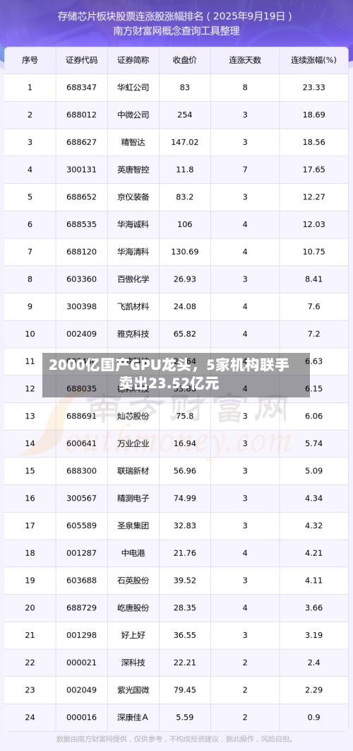 2000亿国产GPU龙头，5家机构联手卖出23.52亿元-第1张图片