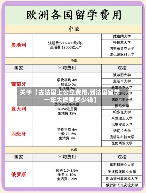 关于【去法国上公立费用,到法国留学一年大概要多少钱】-第1张图片