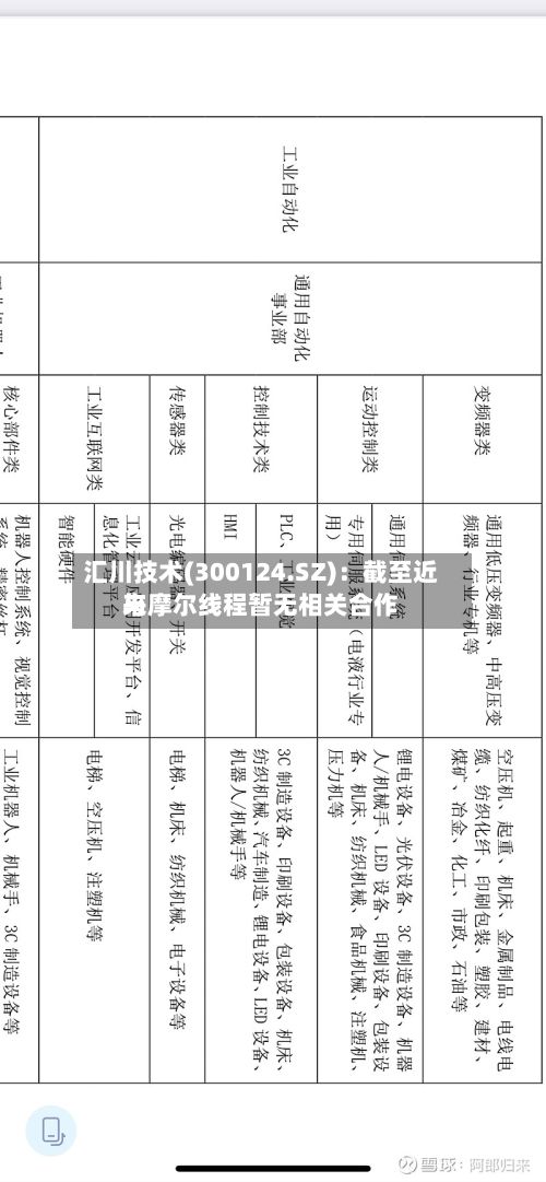 汇川技术(300124.SZ):截至近来
与摩尔线程暂无相关合作-第1张图片