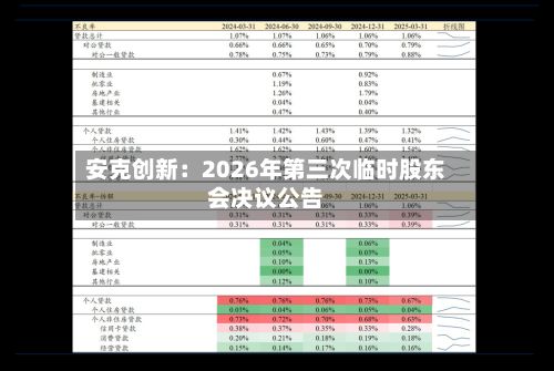 安克创新:2026年第三次临时股东会决议公告-第1张图片