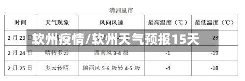 软州疫情/软州天气预报15天-第1张图片