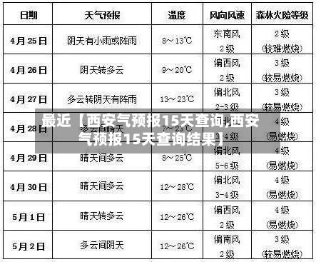 最近【西安气预报15天查询,西安气预报15天查询结果】-第1张图片