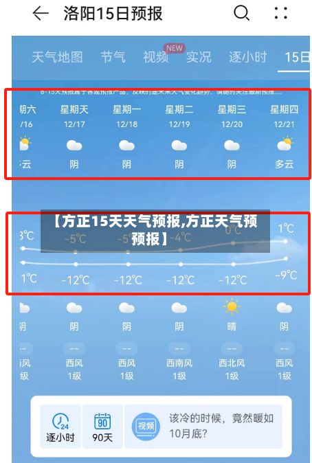 【方正15天天气预报,方正天气预预报】-第1张图片