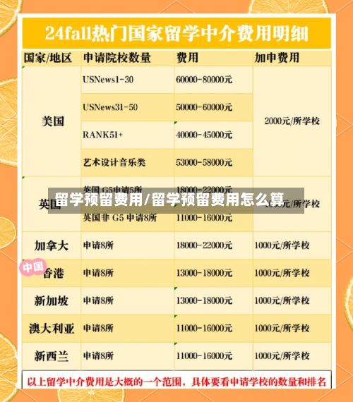 留学预留费用/留学预留费用怎么算-第1张图片