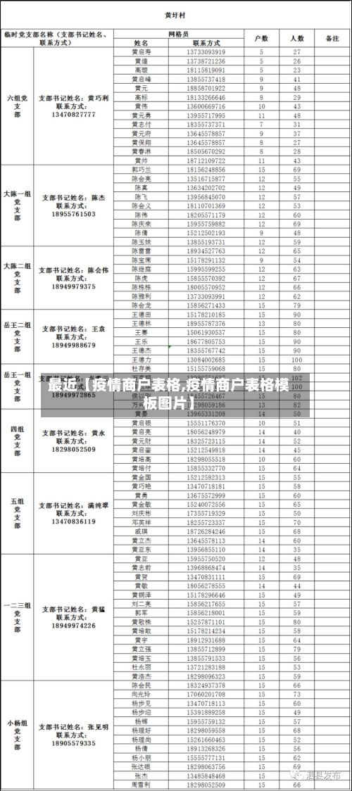 最近【疫情商户表格,疫情商户表格模板图片】-第1张图片