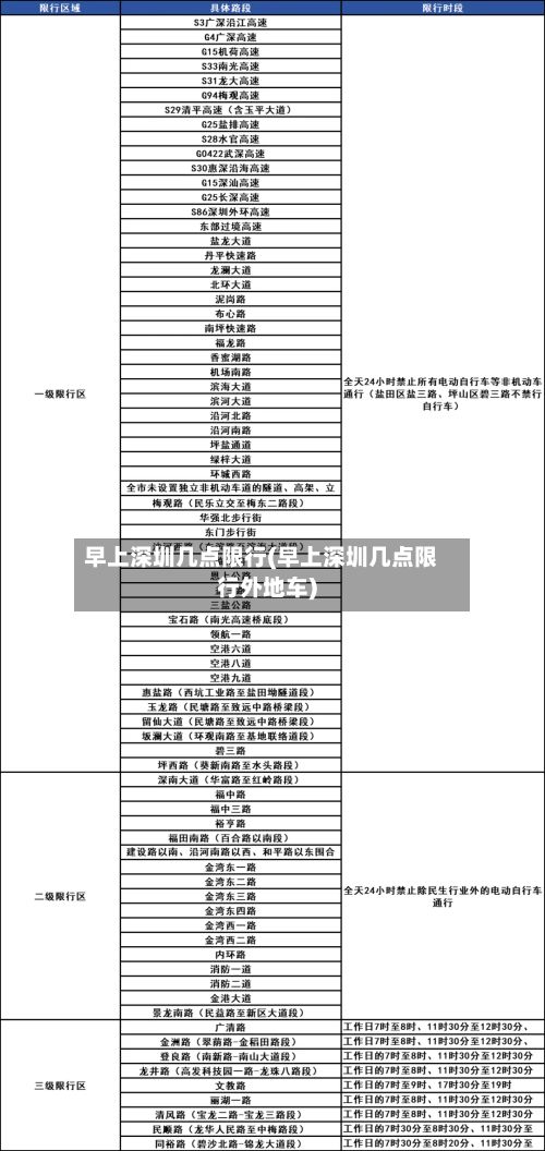早上深圳几点限行(早上深圳几点限行外地车)-第1张图片