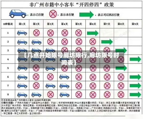 【几点开始限号廊坊限行,廊坊限号时间表】-第1张图片