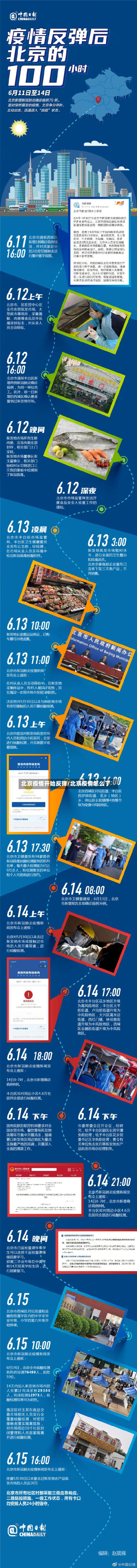 北京疫情开始反弹/北京疫情怎么了-第1张图片