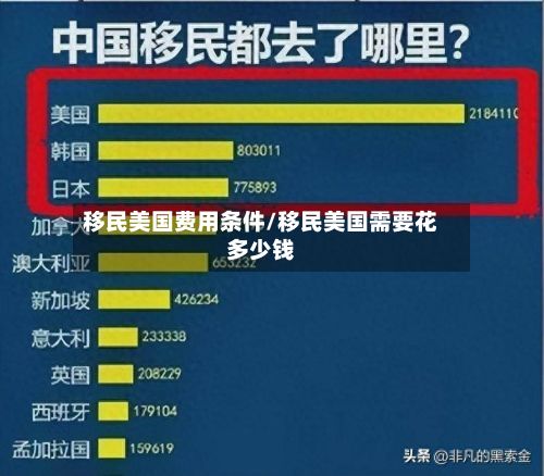 移民美国费用条件/移民美国需要花多少钱-第1张图片