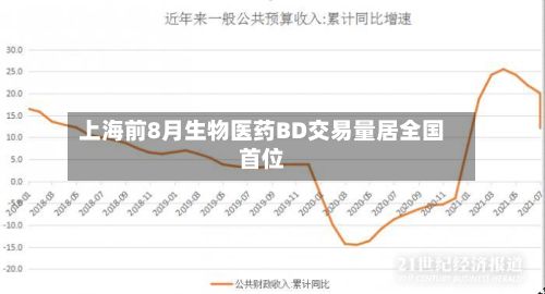 上海前8月生物医药BD交易量居全国首位-第1张图片
