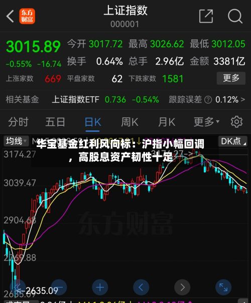 华宝基金红利风向标：沪指小幅回调	，高股息资产韧性十足-第1张图片