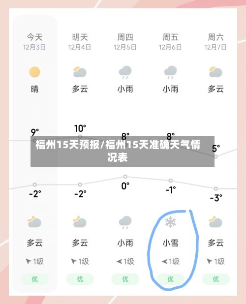 福州15天预报/福州15天准确天气情况表-第1张图片