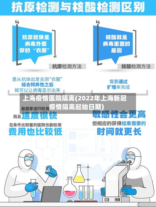 上海疫情医院隔离(2022年上海新冠疫情隔离起始日期)-第1张图片