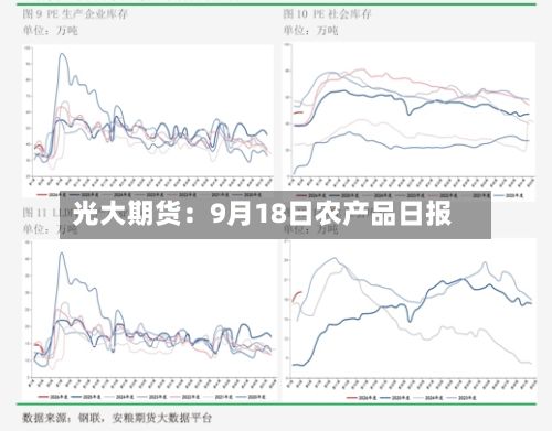 光大期货:9月18日农产品日报-第1张图片