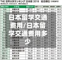 日本留学交通费用/日本留学交通费用多少-第1张图片