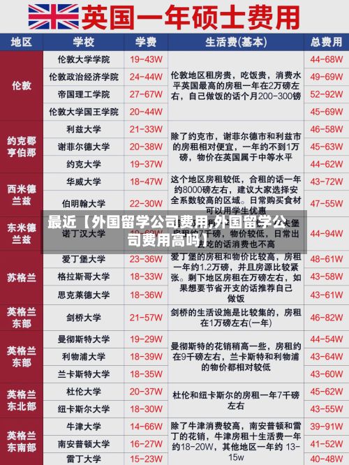 最近【外国留学公司费用,外国留学公司费用高吗】-第1张图片