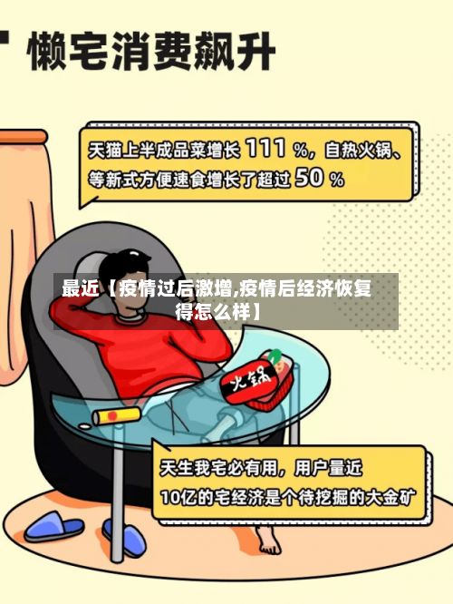 最近【疫情过后激增,疫情后经济恢复得怎么样】-第1张图片
