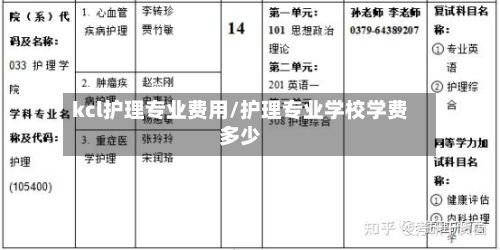 kcl护理专业费用/护理专业学校学费多少-第1张图片