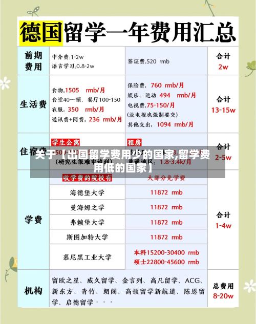 关于【出国留学费用少的国家,留学费用低的国家】-第1张图片